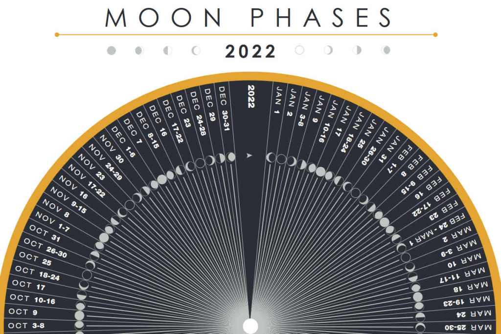 Summer Fun: Make a Moon Phases Calendar